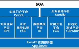 企業統一流程平臺解決方案