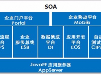 企業統一流程平臺解決方案